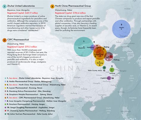why are antibiotics made in china